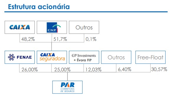 WIZ_Estrutura_Acionária.jpg