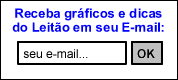 Gráficos e dicas educacionais do Leitão em seu e-mail Gráficos e dicas educacionais do Leitão em seu e-mail